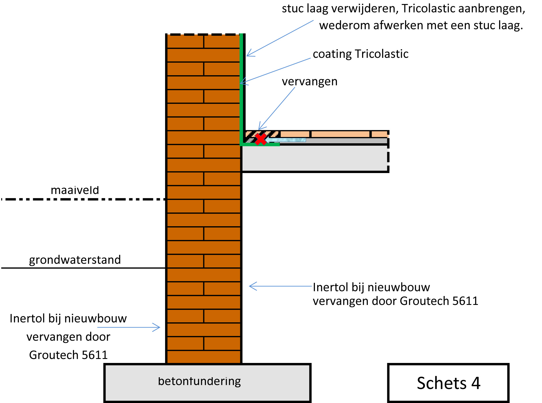 schets4